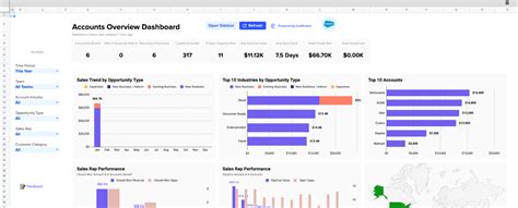 salesforce inloggen|Salesforce: The Customer Company .